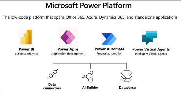 Microsoft Power Platform